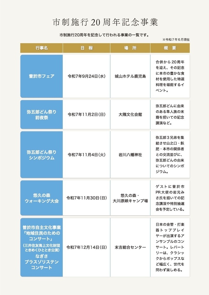 市制施行20周年記念事業