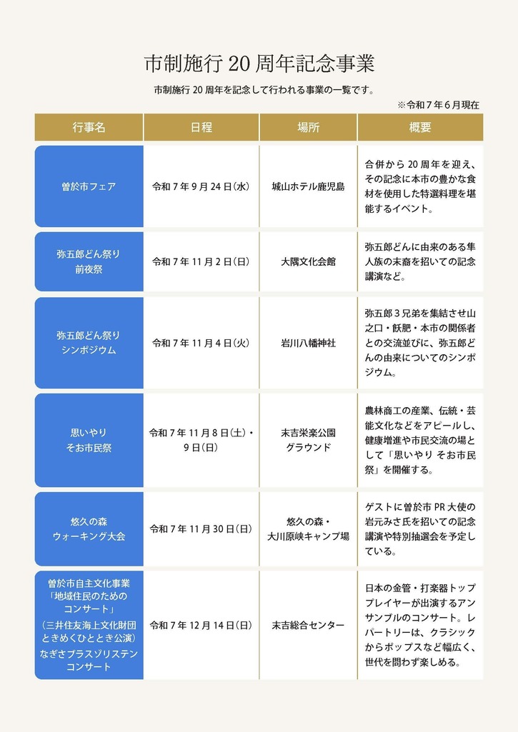 市制施行20周年記念事業