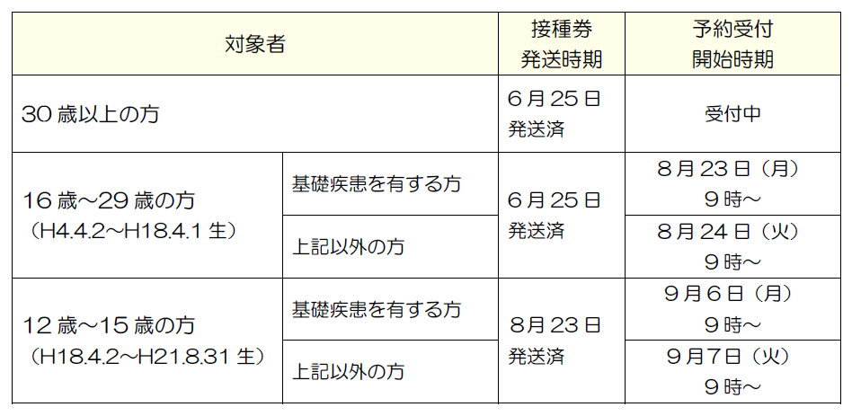 新型コロナウイルスワクチン接種について|くらしの情報|曽於市