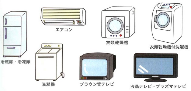 リサイクル家電