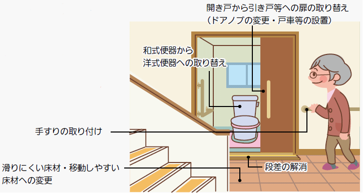 介護予防住宅改修の例