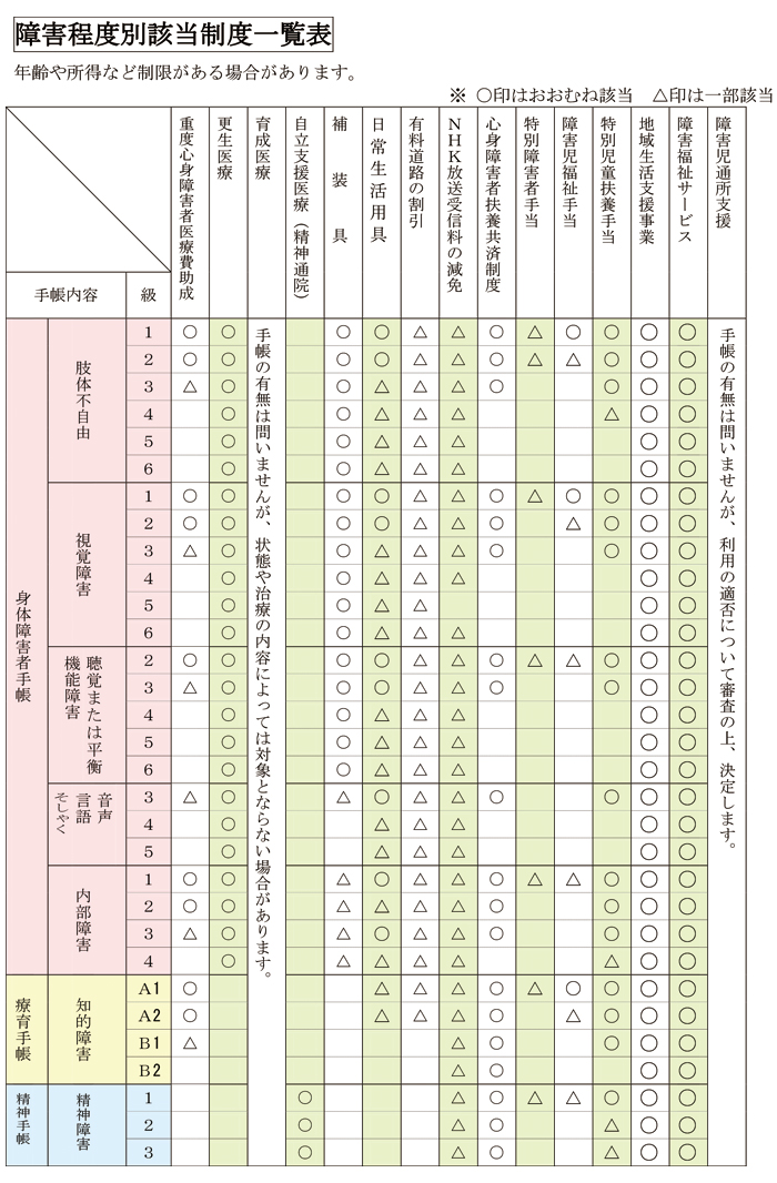 障がい関係の制度一覧