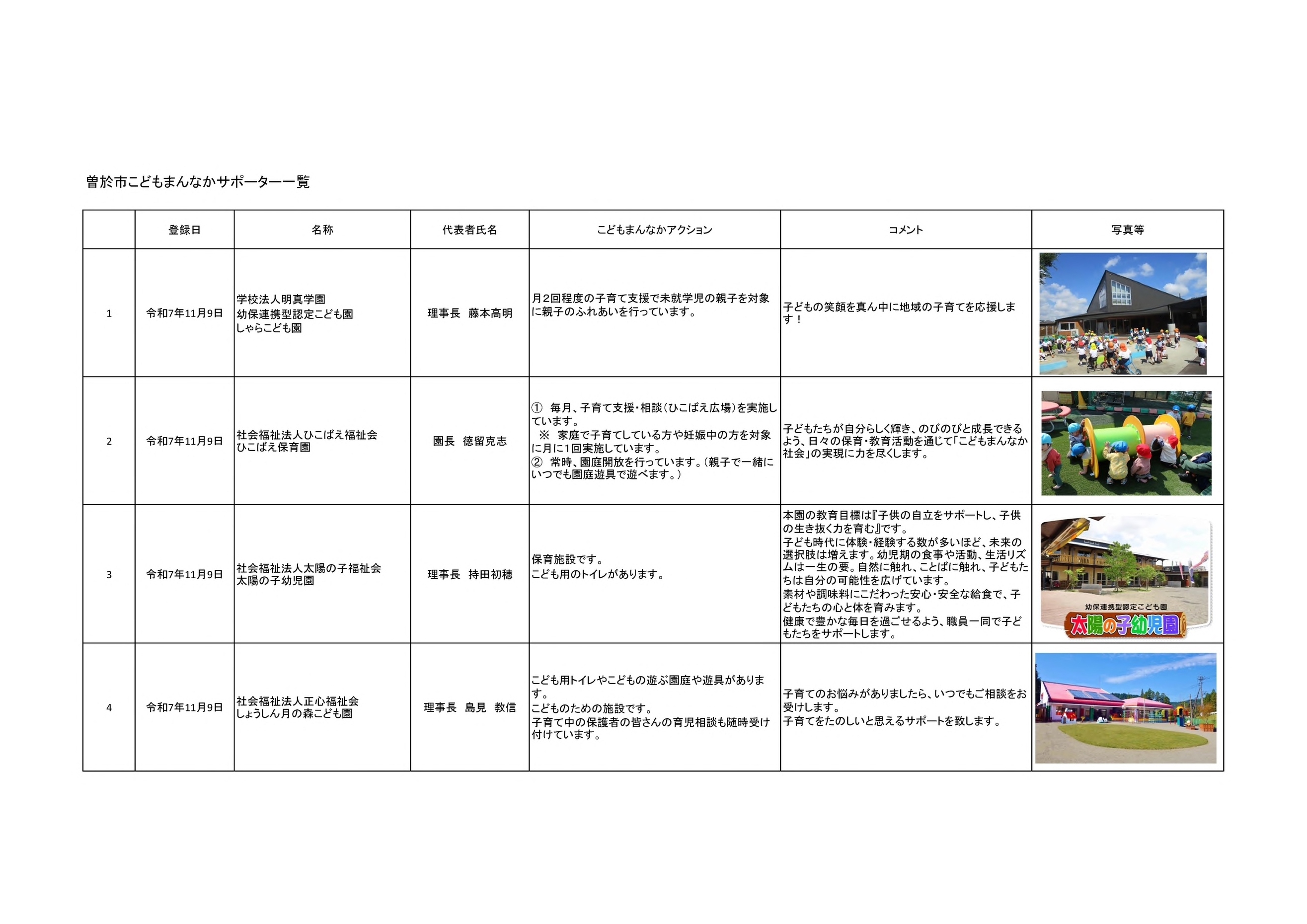 曽於市こどもまんなかサポーターの一覧表です