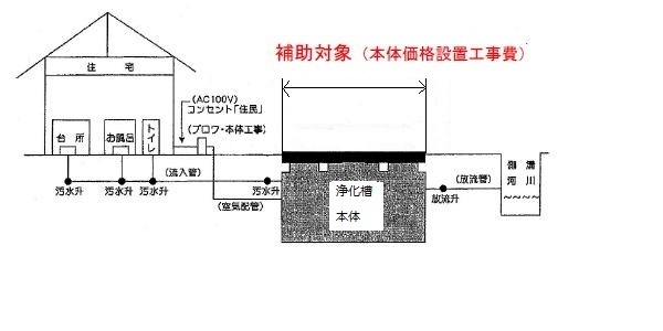 浄化槽概念図