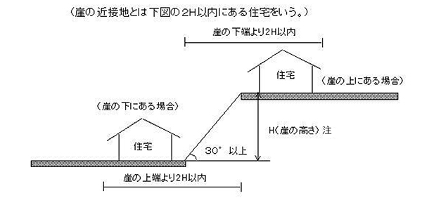 危険住宅概要図