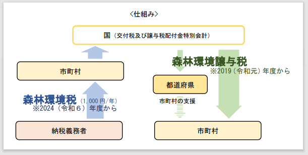 仕組み